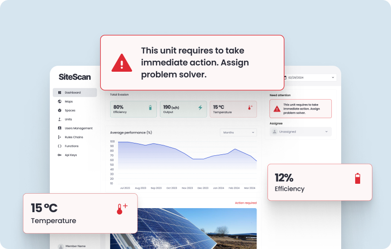 Custom Visualizations