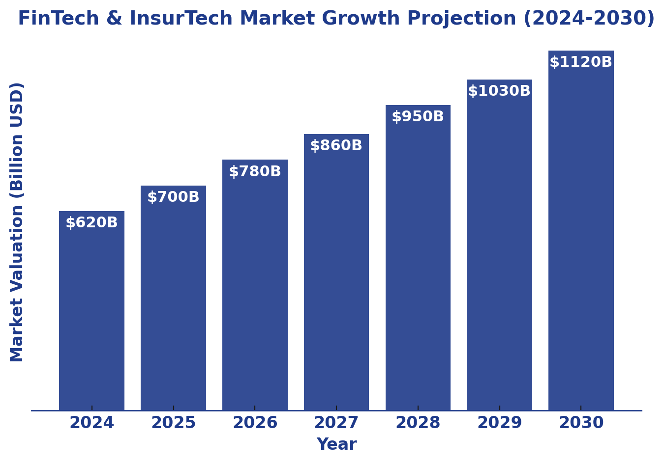 clean_genium_fintech_market_growth