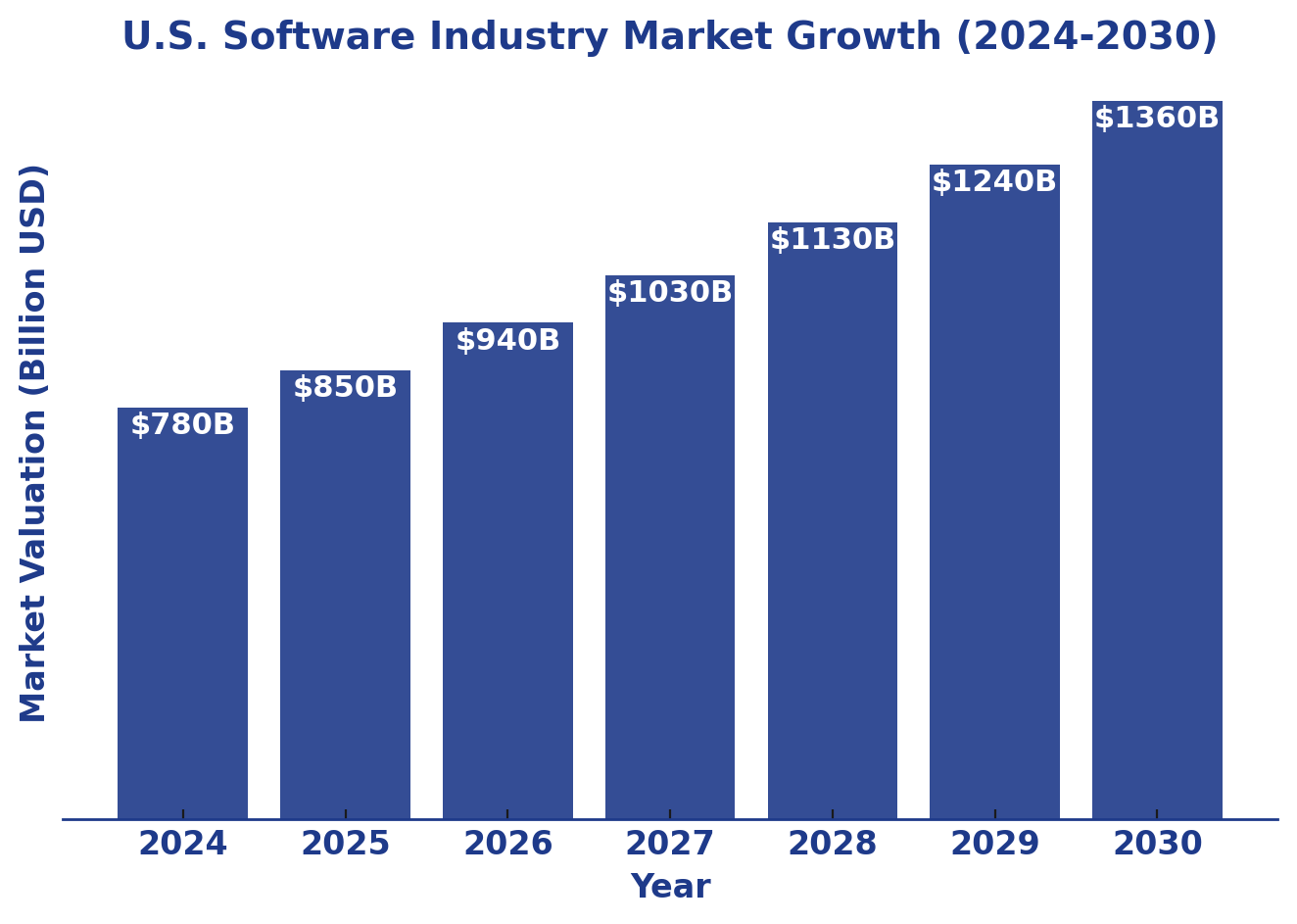 clean_us_software_market_growth clean_us_software_market_growth